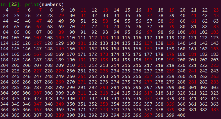 Resultado de rodar o código acima, com os números compostos escritos em branco e prováveis primos escritos em vermelho.