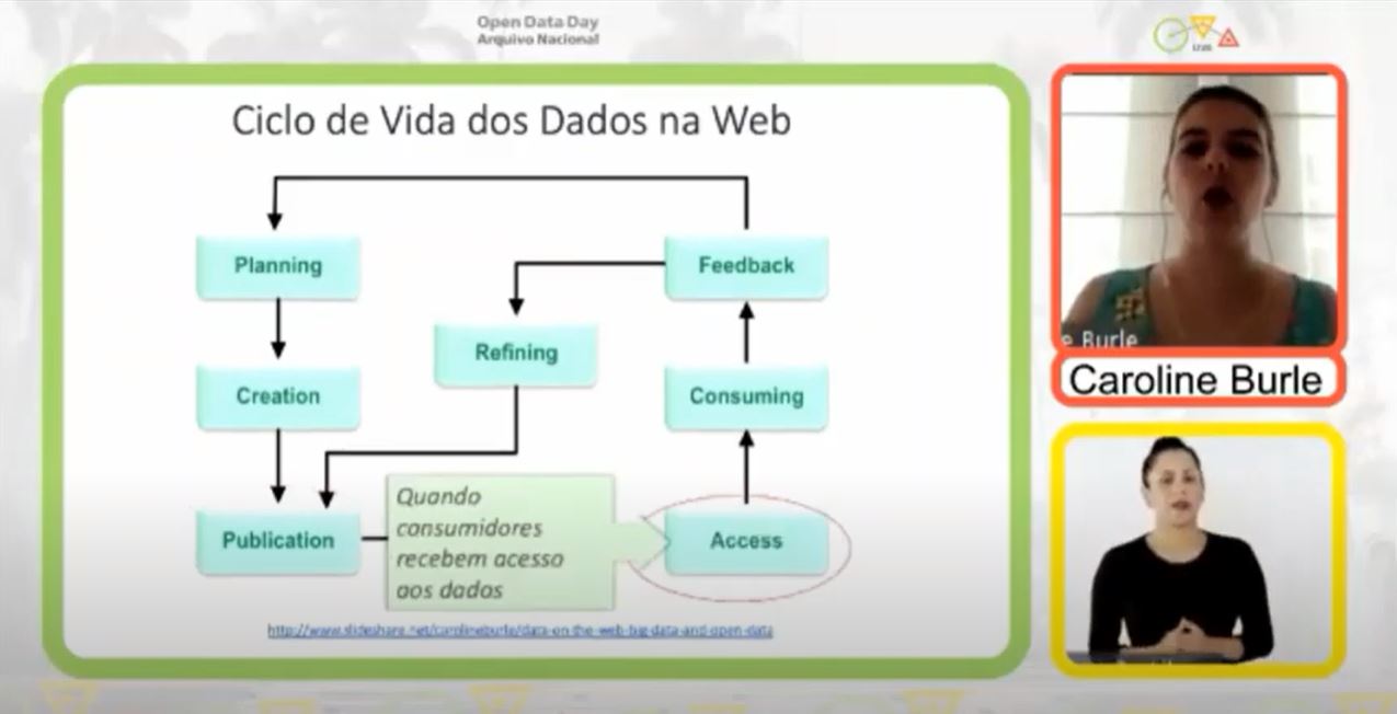 Caroline Burle, do NIC.br, apresenta o ciclo de vida dos dados na web.